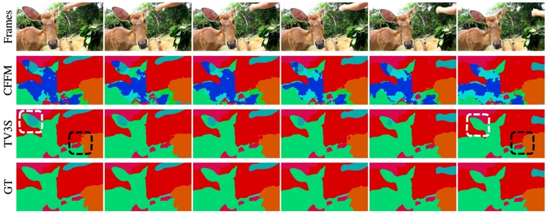 TV3S qualitative results: video frames with segmentation maps compared against CFFM and ground truth
